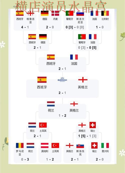 世界杯投注西班牙比赛方向应该怎么看